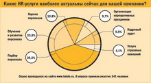 выбираем кадровое агентство